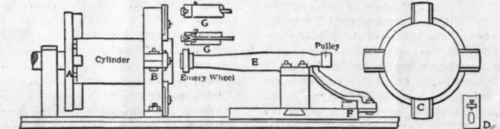 Grinding Gas Engine Cylinders 197