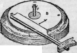 How To Make A Microtome 236