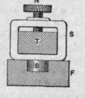 Instrument For Drawing An Ellipse 112