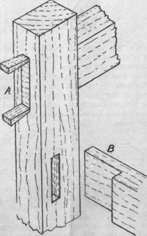 Mortise And Tenon Joints 169