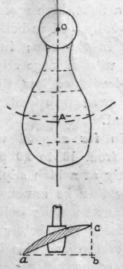 The Pitch Of Screw Propellers 129