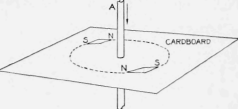 3 Magnetic Field around Conductor