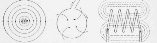 4 Magnetic Field Surrounding a Conductor