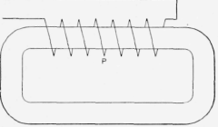 7 A Coil about a Magnetic Circuit through Iron
