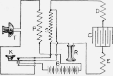 7    Sending and Receiving Equipment