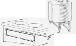A Very Cheap Grade of Kerosene Oil can be Used in This Burner with Success