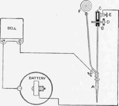 Construction of the Parts to Make the Contact Points and the Electric Connections