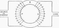 I Two Coils on an Iron Ring