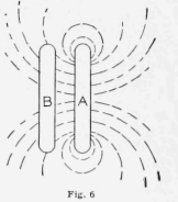 The Construction Of A Simple Wireless Telephone Se 813
