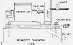 The Motor as It is Coupled to Drive the Dynamo, and the Water Connections