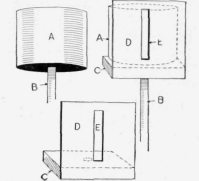 The Parts for Making the Revolving Drum tor Holding the Strip of Pictures