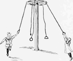 The Ropes being Tied to the Wheel Rim will Easily Turn around the Pole
