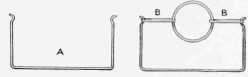 The Shape of the Wire and Manner of Attaching the Rubber Bands to the Ring