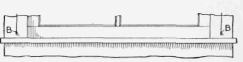 Two Parallel Guide Wires Hold the Stick of the Shade in Its Proper Place