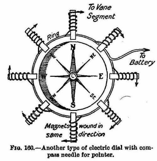 Another type of electric dial with compass needle for pointer