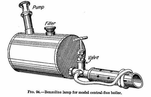 Benzoline lamp for model central flue boiler
