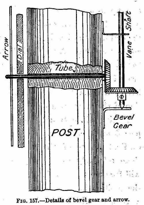 Details of bevel gear and arrow