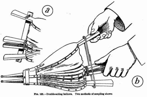 Double acting bellows