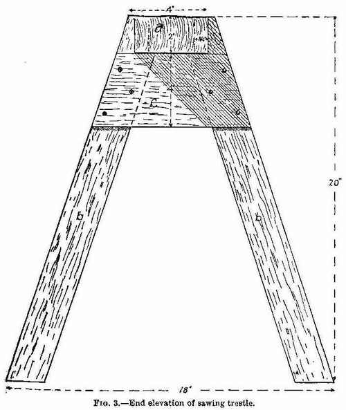 End elevation of sawing trestle