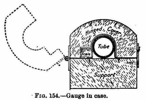 Gauge in case