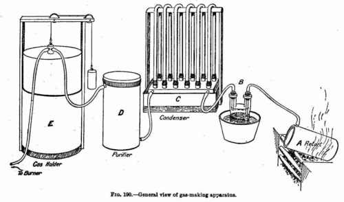 General view of gas making apparatus
