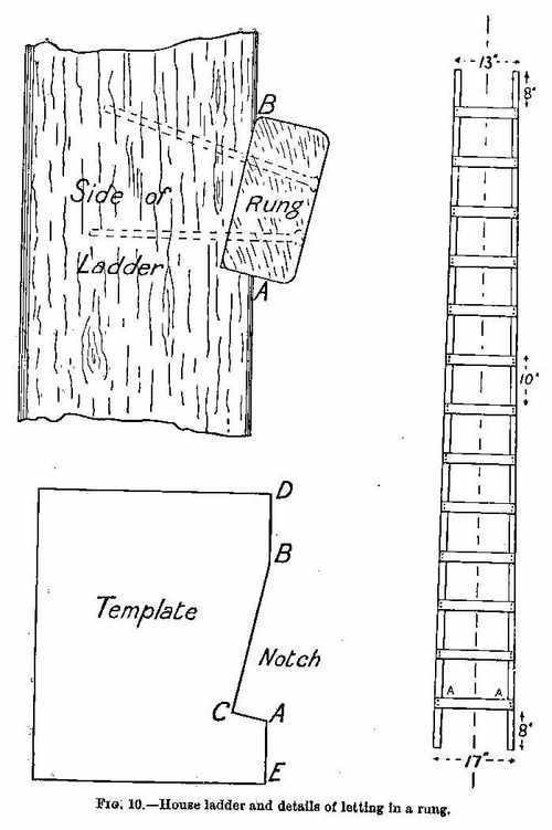 House ladder and details of letting in a rung