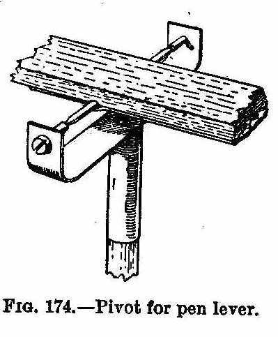 Pivot for pen lever