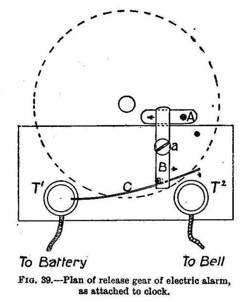 Plan of release gear of electric alarm, as attached to clock