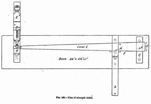 Plan of strength tester