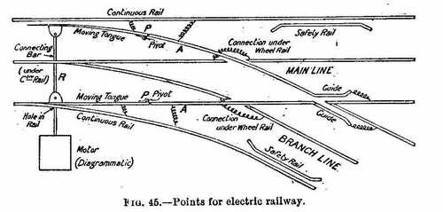 Points for electric railway
