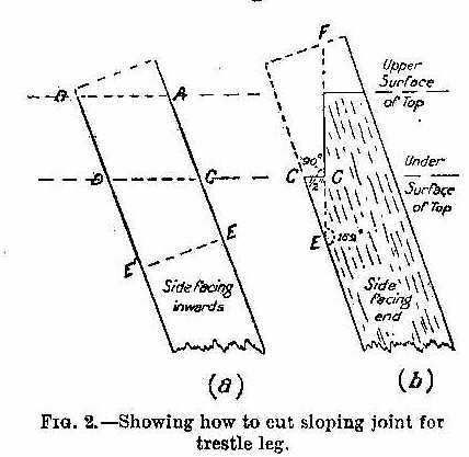 Showing how to cut sloping joint for trestle leg
