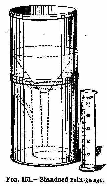 Standard rain gauge