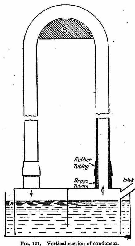 Vertical section of condenser