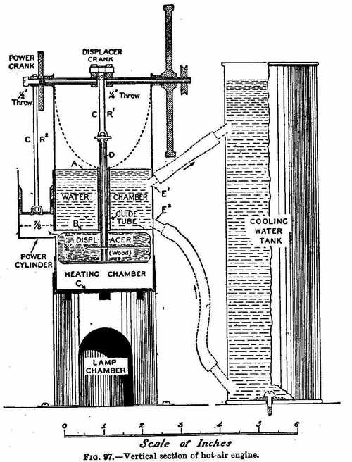 Vertical section of hot air engine