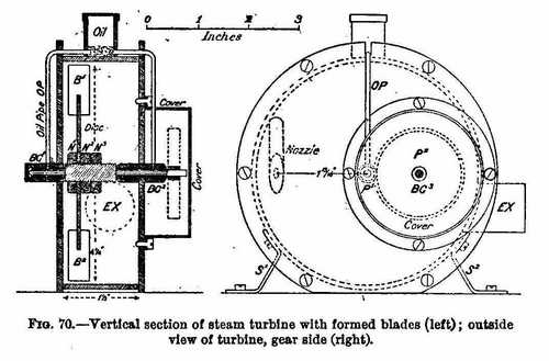 Vertical section of steam turbine with formed blades (left); outside view of turbine, gear side (right)