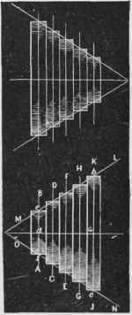 Cone Pulleys, Fig.2