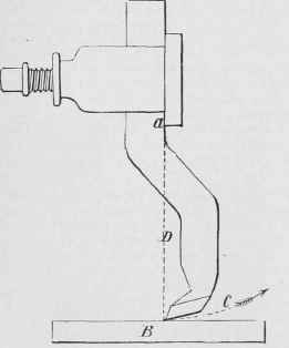 Spring Tool