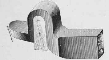 Spring Tool