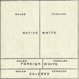 Comparison Of Population By Occupations.