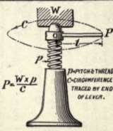 Compound Leverage Compound Common Levers 249