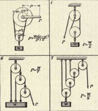 Compound Pulleys