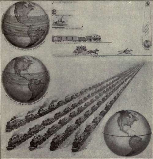 Copyright. 1901. by Munn & Co.