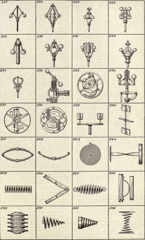 Copyright. 1904, by Munn & Co.