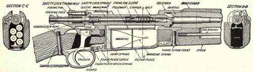 Details Of The New Springfield Army Rifle.