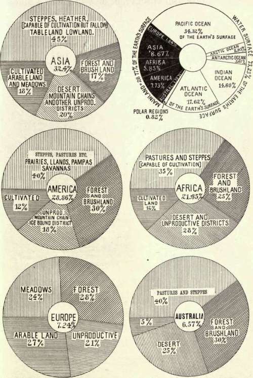 Distribution Of Land And Water Of The Earth's Surface And The Division Of Land In Five Continents