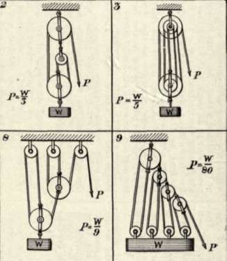 Inclined Plane