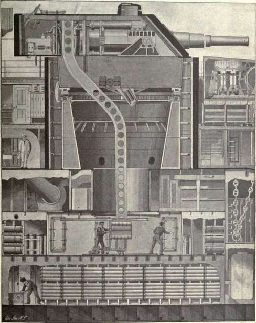 Longitudinal Section Through A United States Battleship Showing 12 Inch Gun Turret, Barbette, Handling Room, And Magazines.
