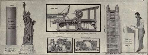 Printing And Publishing 150