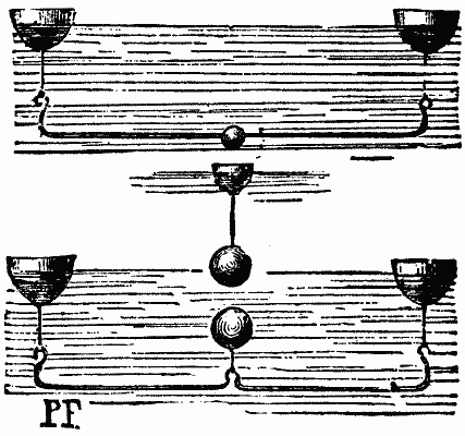 Bjerknes s Experiments 315 3c