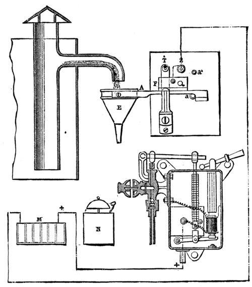 Fig. 15. Controller for Water Tanks (Lartigue System).